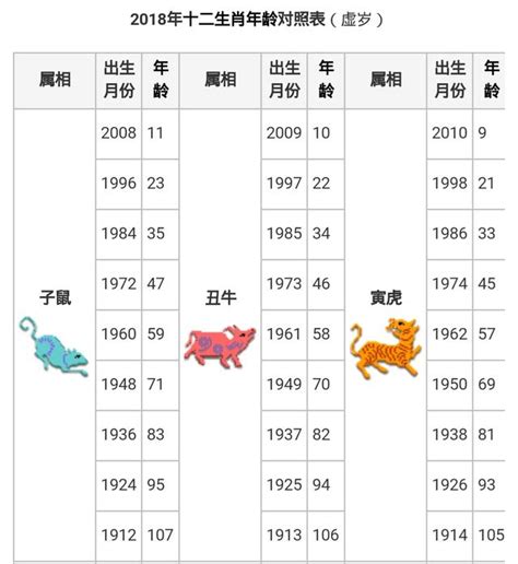 1986 屬什麼|【十二生肖年份】12生肖年齡對照表、今年生肖 